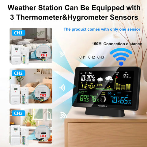 Digital display of All-In-One Weather Station With No-Fuss Self-Emptying Wireless Rain Gauge For Indoor Outdoor Use