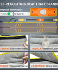 Infographic of Self Regulating Pipe Heating Blanket Kit 3 Ft For Freeze Protection Stickable And Trimmable Heat Tape