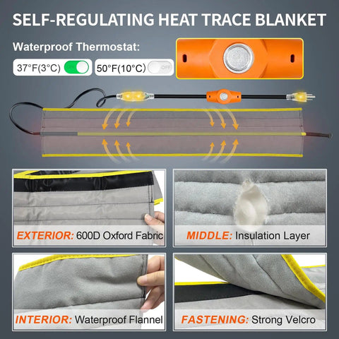 Infographic of Self Regulating Pipe Heating Blanket Kit 3 Ft For Freeze Protection Stickable And Trimmable Heat Tape