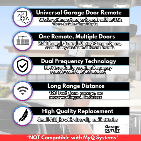 Universal Garage Door Opener Remote That Works With Most Major Brands Like Chamberlain, Genie, LiftMaster And Linear Replacement Or Add On For Two Doors With Learn Button And Dip Switch Compatibility No MyQ Needed, features overview chart with compatibility list, frequency technology, and range details.