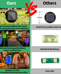 Comparison of Outdoor RGB Solar Flame Lights 4 Pack With Seven Color Flickering Fire Effect vs smaller solar panel, battery, LED lights.
