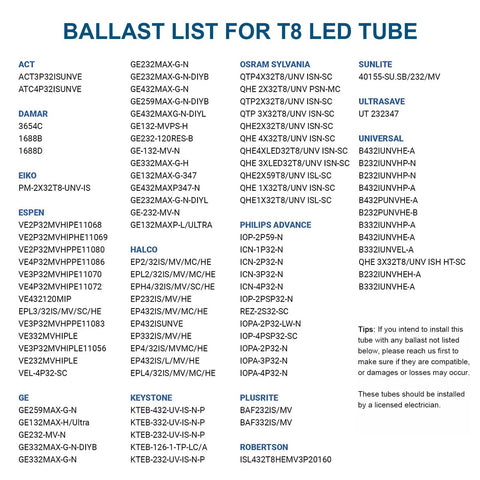 Ballast compatibility list for 2Ft T8 LED Tube Light 12W 30W Equivalent 1680LM 6000K Ballast Bypass Dual Ended Fluorescent Bulb Replacement.