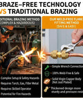 Comparison of traditional brazing vs our weld-free flare fitting method, showcasing copper pipe connectors and tools.