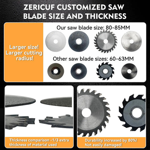 Diagram showing Zericuf customized saw blade size and thickness, comparing blade sizes 80-85mm and 60-63mm, and durability visuals.