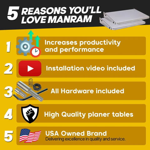Five reasons to love Planer Table Extension for DW735 with productivity, video, hardware, quality tables, USA brand.