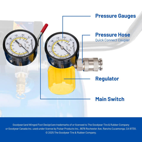 Kickass Oil Free Portable Air Compressor 8 Gallon Horizontal Tank pressure gauges and quick connect hose details.