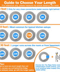 Guide for choosing length of 15 Ft Top Notch Premium Stainless Steel Braided Ice Maker Water Hose With Food Grade PEX Inner Tube.