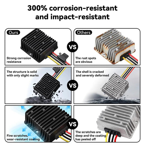 Comparison of 36V To 12V DC-DC Converter For Golf Carts with corrosion-resistant black design versus rusted alternatives.