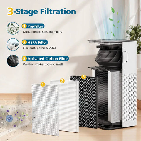 Replacement Filter For MA Series Air Purifier 50W 50B 50S Three In One Activated Carbon Filter For Wildfire Smoke Odors Pollen Dust Air Purifier Replacement Filter 1 Pack showing 3-stage filtration system with pre-filter, HEPA, and activated carbon for dust, pollen, smoke filtration.
