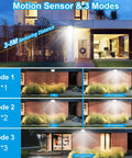 Outdoor Solar Flood Lights 1500LM Dusk To Dawn With 5M Detachable Cable Motion Sensor 3 Modes IPX5 Waterproof LEDs Security Lights For Yard Garden Patio Two Pack Great For Security And Ambient Lighting showing sensor range and three lighting modes.