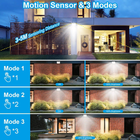 Outdoor Solar Flood Lights 1500LM Dusk To Dawn With 5M Detachable Cable Motion Sensor 3 Modes IPX5 Waterproof LEDs Security Lights For Yard Garden Patio Two Pack Great For Security And Ambient Lighting showing sensor range and three lighting modes.