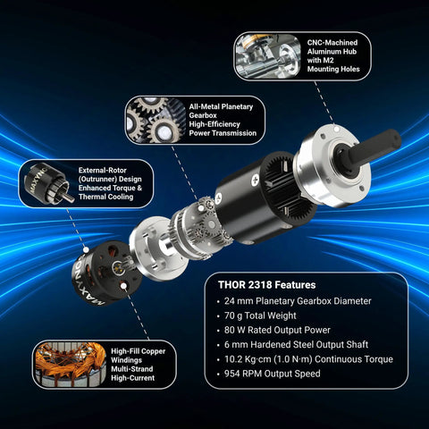 Planetary Gear Brushless Motor Outrunner Two KV Options 1250KV High Speed And 625KV High Torque showcasing internal components