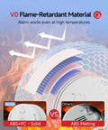 Wireless Smart Smoke Detector 3 Pack Interconnected Fire Alarm System With Smart Gateway Hub UL 217 Certified showing flame-retardant material.