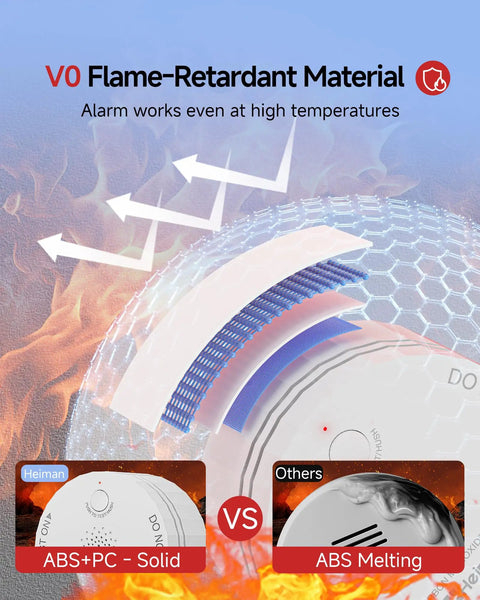 Wireless Smart Smoke Detector 3 Pack Interconnected Fire Alarm System With Smart Gateway Hub UL 217 Certified showing flame-retardant material.
