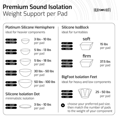 Silicone Speaker Isolation Feet 4 Pack Two And A Half Inches Large Non Skid Adhesive Pads For Turntables Subwoofers And Audio Gear Anti Vibration Damping 20 Duro Rubber For Stable Sound And Reduced Resonance