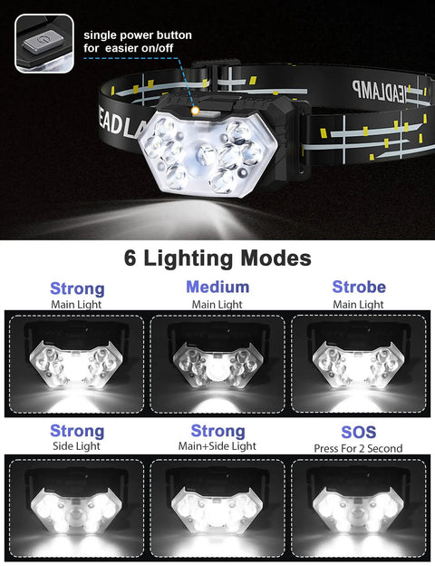 Ultra Bright 2000 Lumen 9 LED Headlamp Kit with 6 modes and IPX5 waterproof, showing lighting modes and power button