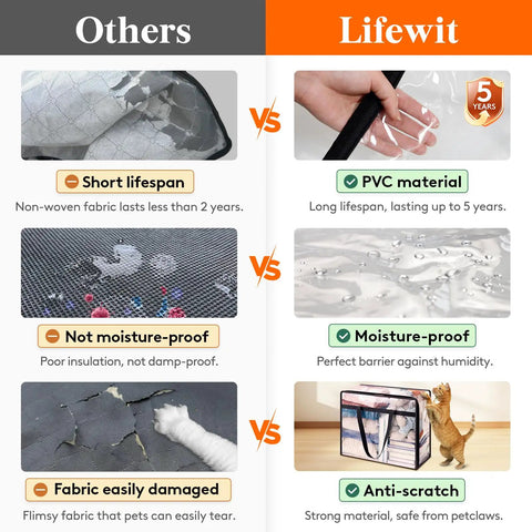 Comparison chart showing features of Lifewit PVC material bags versus others, highlighting moisture-proof, anti-scratch, and durability benefits.