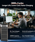Rock Solid LiFePO4 Ups Battery Backup And Surge Protector With Pure Sine Wave Output And Eight Outlets Dual Metal Case in modern office setting.