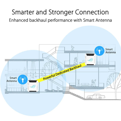 Illustration of ROG Rapture GT6 Tri Band WiFi 6 Mesh System for Gaming showing mesh network coverage in multi-story house.
