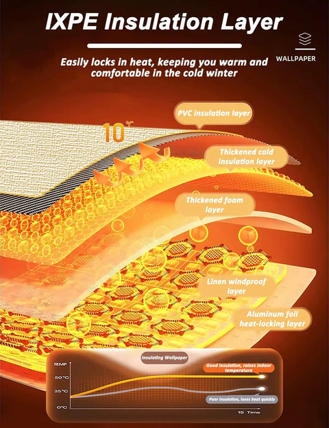 IXPE insulation layer diagram showing heat retention and sound blocking features of Top Notch Self Adhesive Peel And Stick Wallpaper Featuring Soft Linen Texture.