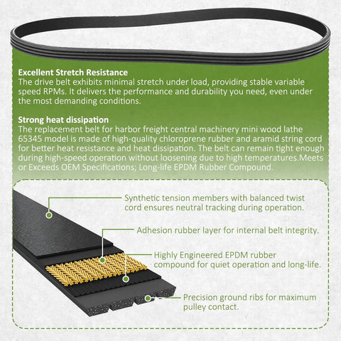 2 Pack Replacement Belts For Harbor Freight Central Machinery Mini Wood Lathe 65345 Model, 24 Inch Internal Length, 4 Rib, Heavy Duty Lathe Belt Replacement Kit with detailed cross-section of belt materials and properties highlighted.