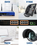 High Power PoE Plus 16 Port Switch With 120W Budget connecting router, IP phone, printer, and camera, showcasing connectivity in use