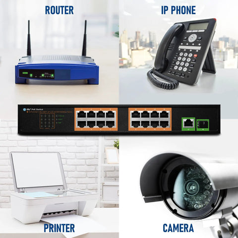 High Power PoE Plus 16 Port Switch With 120W Budget connecting router, IP phone, printer, and camera, showcasing connectivity in use