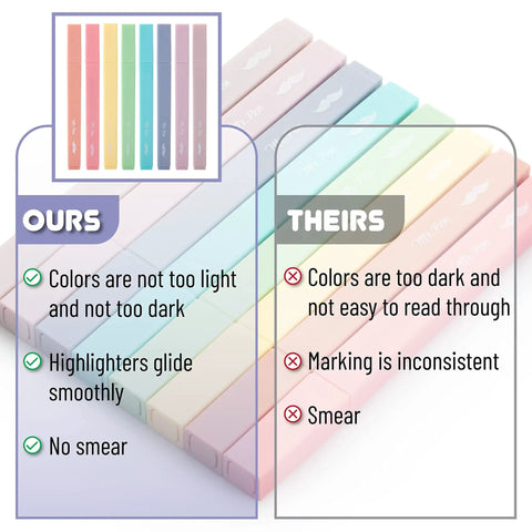 Comparison of No Bleed Highlighter Set In 8 Pack Candy Colors With Chisel Tips For Journaling And Note Taking Fast Dry Highlighting versus generic highlighters.