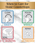 Diagram illustrating care schedule for stone countertops: clean daily, polish weekly, seal every 6-12 months, and repair as needed.