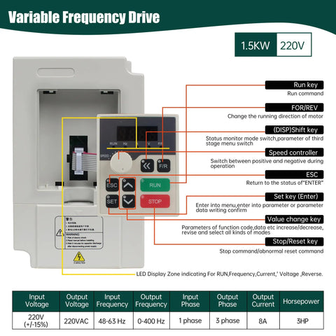 Diagram of VFD Drive Inverter for 800W 110V CNC Spindle Motor Kit With Air Cooling, shows buttons and specifications