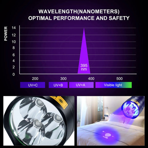 Blacklight UV Flashlight 395nm 3 LED Ultraviolet Black Light Rechargeable 30W Powerful Portable Go To Tool chart and close-up view