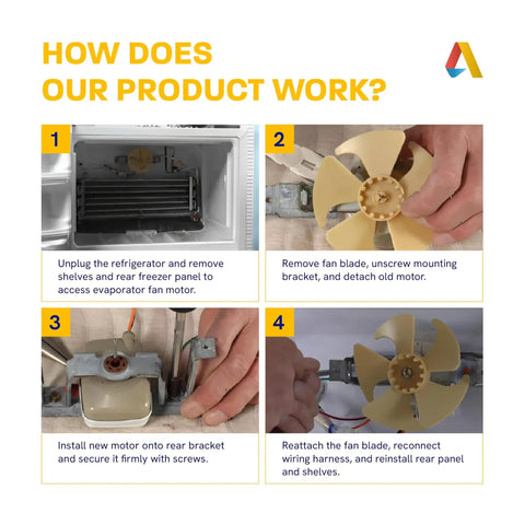 Step-by-step guide for installing Evaporator Fan Motor For Refrigerator Replacement Fits GE Hotpoint Sears Kenmore Fridges