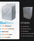2-Pack Washer And Dryer Covers For Top-Load And Front-Load Machines, Silver, waterproof features compared to others