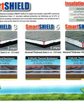 Comparative thickness of 3mm, 5mm, and 10mm SmartSHIELD reflective insulation layers with R-value thermal resistance details.