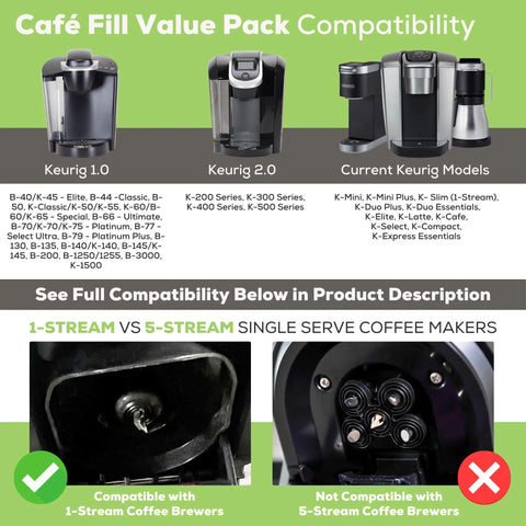 Compatibility chart for Cafe Fill Value Pack with reusable K Cup filters, showing Keurig 1.0, 2.0, and other compatible models.