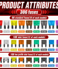 Solid 306 Piece Car Fuse Assortment Kit With Tester And Pullers Loaded With Mini Standard And Low Profile Blades 2A To 35A fuse types and quantities graphic
