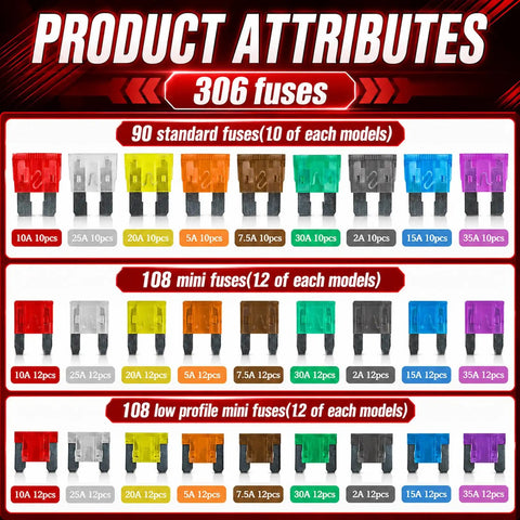 Solid 306 Piece Car Fuse Assortment Kit With Tester And Pullers Loaded With Mini Standard And Low Profile Blades 2A To 35A fuse types and quantities graphic