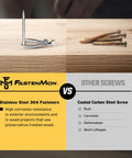 Comparison of stainless steel deck screws vs coated screws, highlighting corrosion resistance for outdoor wood projects.