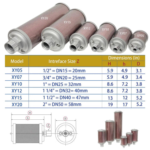 Smooth Operator Heavy Duty Air Compressor Muffler And Dryer Silencer with various sizes and dimensions shown in a chart.