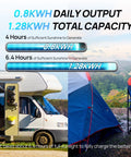 Ultimate RV Solar Starter Kit With 200W Panels, 100Ah Lithium Battery, 1100W Inverter And 30A Controller usage diagram by camper and tent