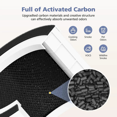 Close-up of activated carbon layer in 2 Pack H13 Filter For Fillo Halo Mooka Allo Replacement 3 In 1 High Efficiency Filtration For Fillo Air Purifier.