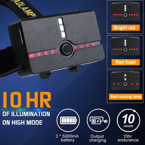 Rechargeable Headlamp For Adults With Beast Bright Beam, Seven Modes, Zoomable Spotlight, IP68 Waterproof Head Flashlight For Camping, Hunting, And Fishing, Batteries Included showing modes and battery life
