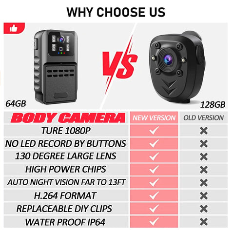 Comparison of 64GB and 128GB body cameras highlighting 1080P, IP64 waterproof, large lens, and other features for security use.