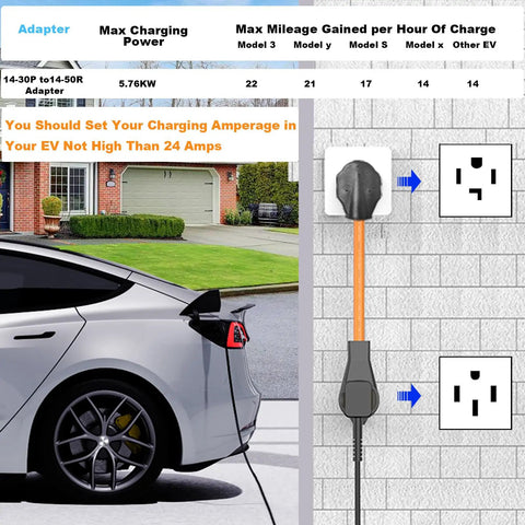 Nema 14 30P To 14 50R EV Charger Adapter Cord Total Breeze Dryer To Electric Vehicle Converter for Tesla Models, charging setup with car.