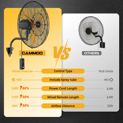 Comparison of 24 Inch Oscillating Misting Wall Mount Fan With Extended Wired Remote And Nine Point Eight Foot Power Cord for cooling