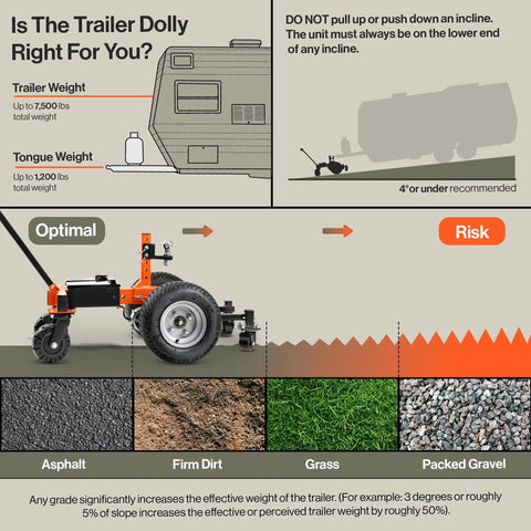SuperHandy Electric Trailer Dolly With 7500 Lb Capacity for RV Boat Movers, showing optimal surfaces for use.