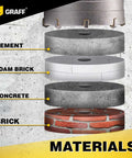 Graff SDS Max core drill bit cross-section showing cement, foam brick, concrete, and brick layers.