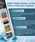15-stage water filtration system for Filtered Shower Head With Handheld, Powerful High Pressure 4 Spray Showerhead With Filters And Anti Clog Nozzles For Hard Water, Removes Chlorine And Relieves Dry Itchy Skin, Includes On Off Switch For Easy Pet Bath