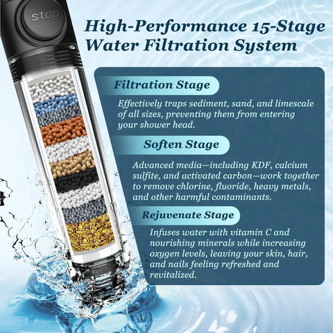 15-stage water filtration system for Filtered Shower Head With Handheld, Powerful High Pressure 4 Spray Showerhead With Filters And Anti Clog Nozzles For Hard Water, Removes Chlorine And Relieves Dry Itchy Skin, Includes On Off Switch For Easy Pet Bath