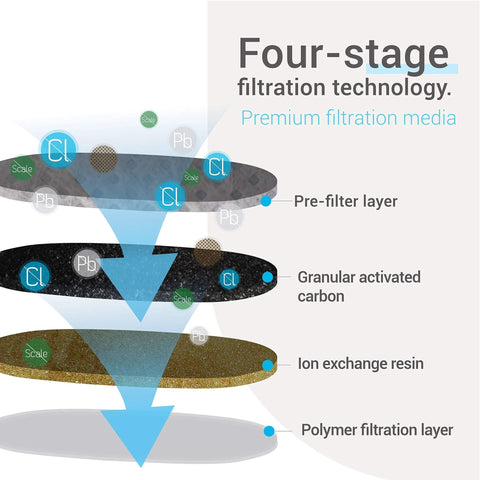 EcoAqua replacement coffee filter four-stage media diagram for Jura/Capresso coffee machines, pack of 6